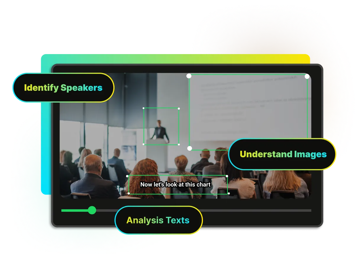 A diagram illustrating multimodal AI understanding of video content, including speaker identification, image analysis, and text analysis.